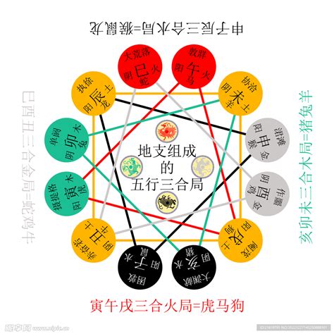 地支 五行屬性|【地支的五行】深入解析地支的五行奧秘，看懂六十甲子背後的玄。